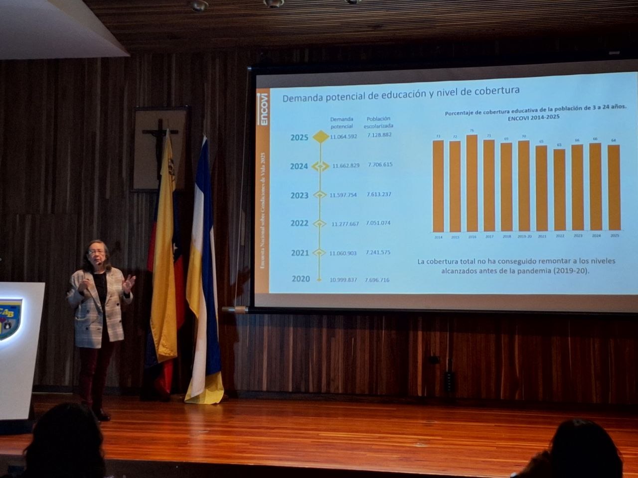 Encovi 2025: pobreza extrema disminuyeen Venezuela mientras se profundiza la exclusión escolar